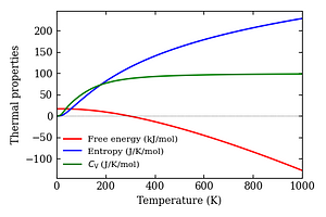 thermal_properties.png