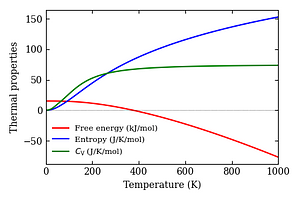 thermal_properties.png