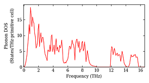 total_dos.png