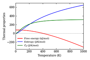 thermal_properties.png