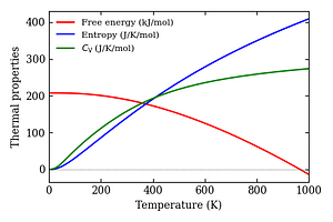 thermal_properties.png
