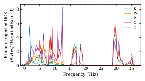 projected_dos.png