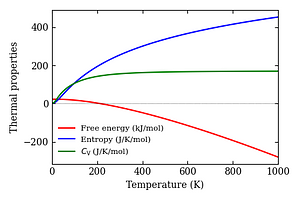 thermal_properties.png