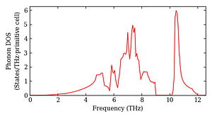total_dos.png