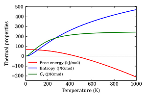thermal_properties.png