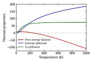 thermal_properties.png