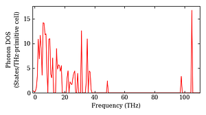 total_dos.png