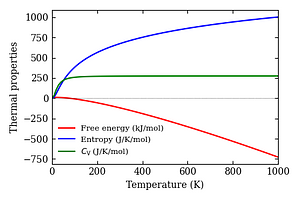 thermal_properties.png