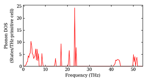 total_dos.png