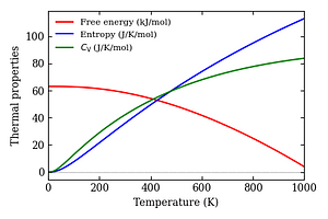 thermal_properties.png