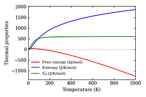 thermal_properties.png