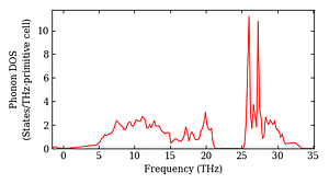 total_dos.png