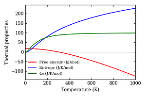 thermal_properties.png