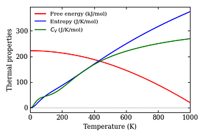thermal_properties.png