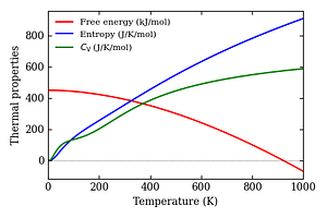 thermal_properties.png