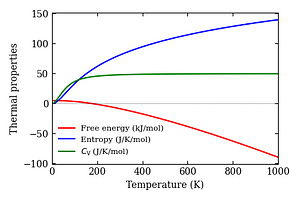 thermal_properties.png