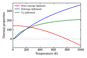 thermal_properties.png