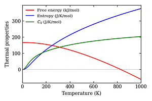 thermal_properties.png