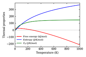 thermal_properties.png