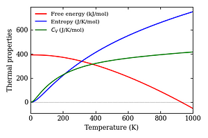 thermal_properties.png