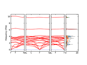 band_pdos.png