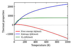 thermal_properties.png