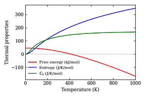 thermal_properties.png