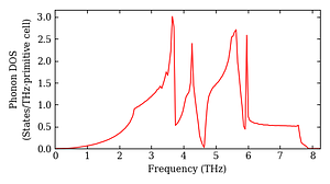total_dos.png