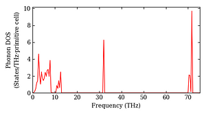 total_dos.png