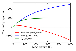 thermal_properties.png