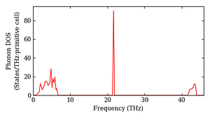 total_dos.png