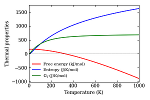 thermal_properties.png