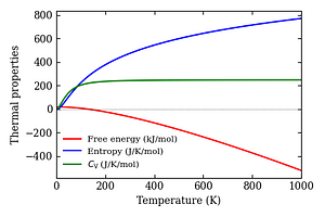 thermal_properties.png