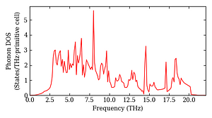 total_dos.png