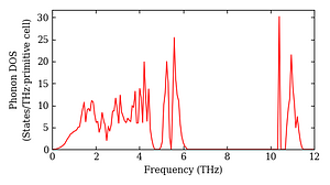 total_dos.png
