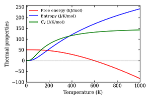 thermal_properties.png