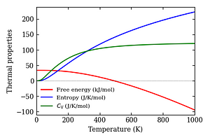 thermal_properties.png