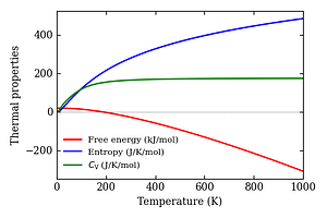thermal_properties.png
