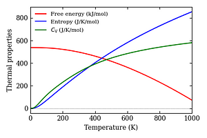 thermal_properties.png