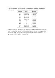 antibiotics-1457295-supplementary.pdf