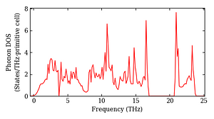 total_dos.png
