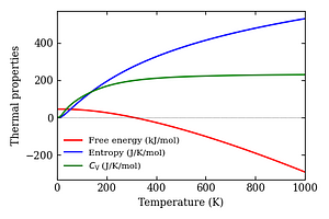 thermal_properties.png