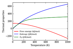 thermal_properties.png