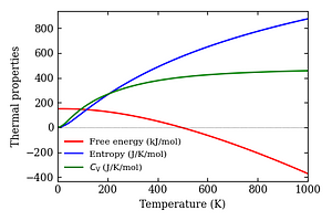 thermal_properties.png