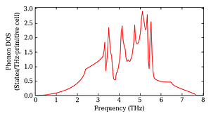 total_dos.png