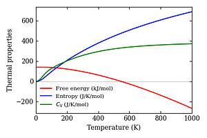 thermal_properties.png