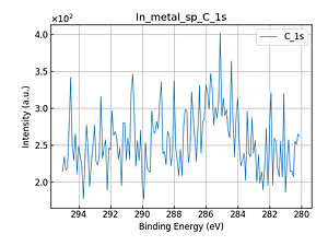In_metal_sp_C_1s.png