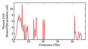 total_dos.png