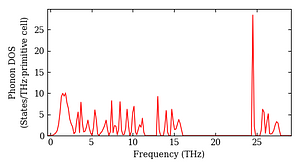 total_dos.png