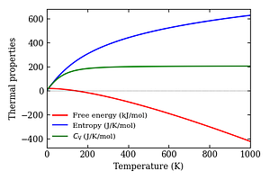 thermal_properties.png